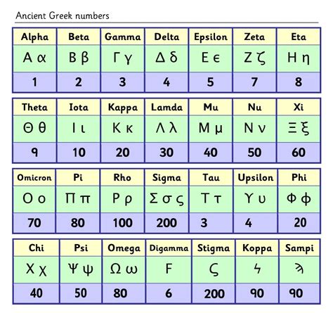 Gematria Calculator 